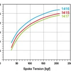 Spare Pillar Spokes For HUP Wheelsets (including Sapim Nipples)
