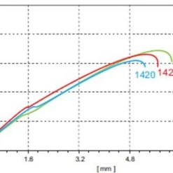 Spare Pillar Spokes For HUP Wheelsets (including Sapim Nipples)